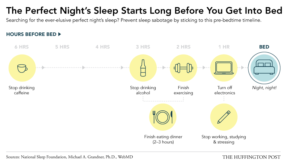 The perfects night’s sleep starts long before you get to bed