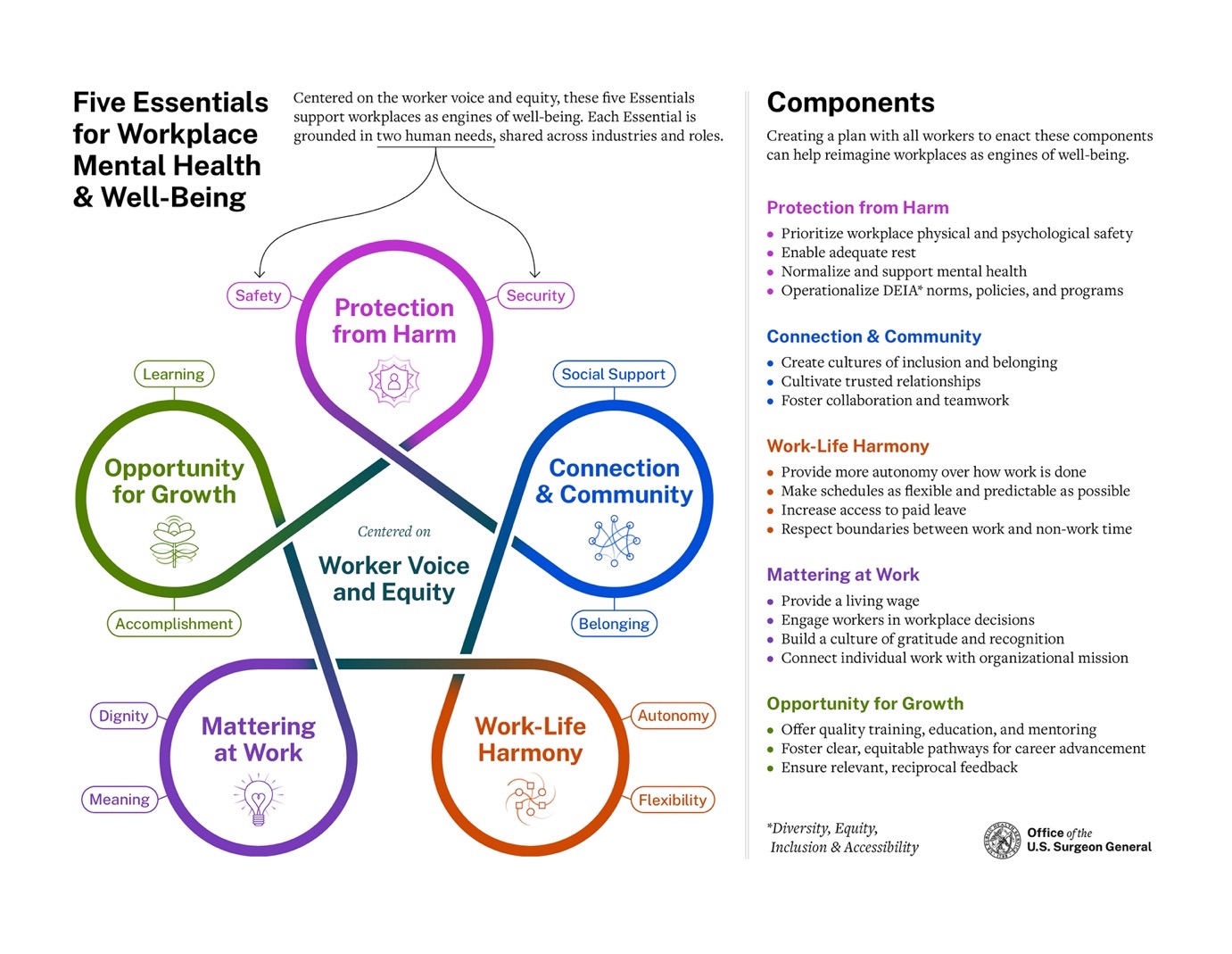 The U.S Surgeon General’s Framework for Workplace Mental Health and Wellbeing
